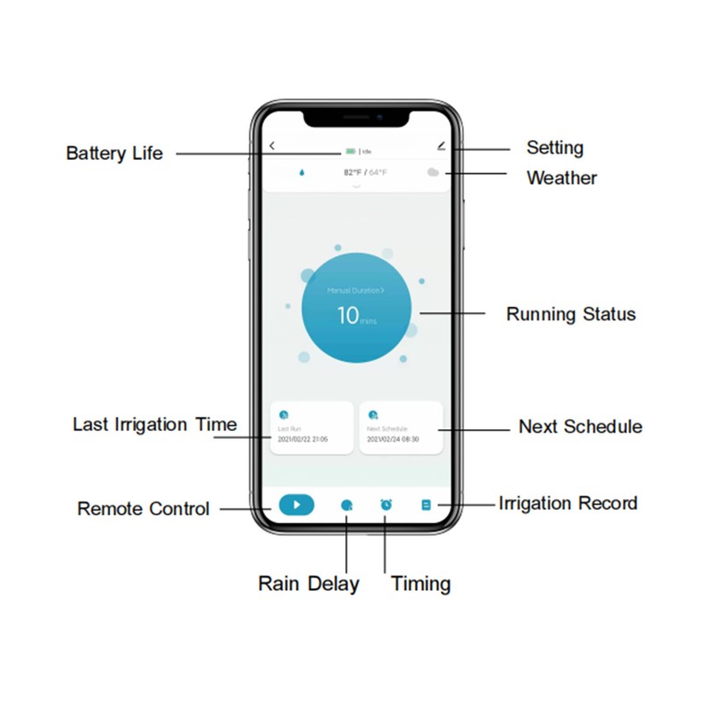 WiFi Water Timer Bluetooth Smart Sprinkler Irrigation Timer with Gateway