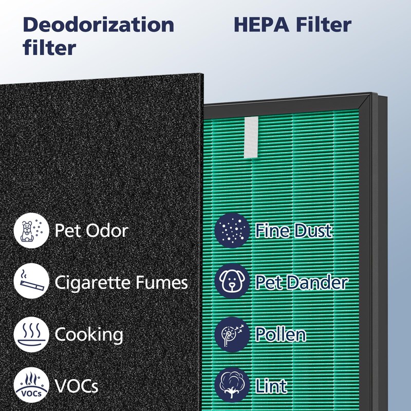 2 Sets 150 Filter Replacement for Coway Airmega 150 Air