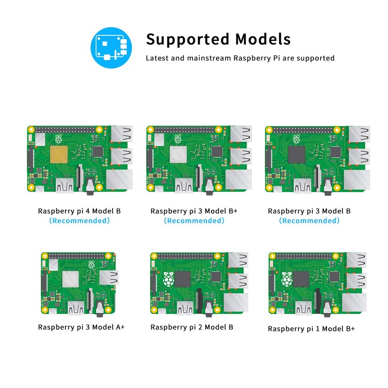 Adeept Ultimate Starter Kit for Raspberry Pi