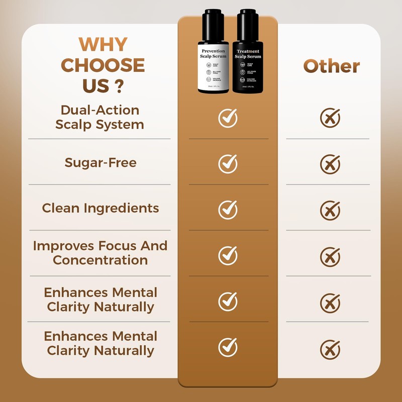 Hair Growth Serum Bundle - Plant-Based Scalp Care Formula With
