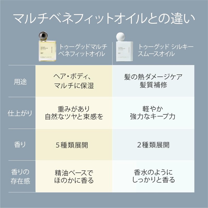 SINN PURETE (シンピュルテ) Too Good Silky Smooth Oil (The Lullaby)