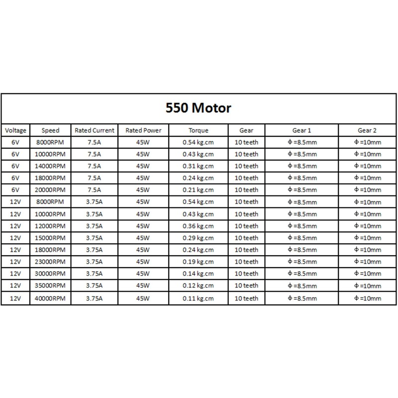CHANCS Magnetic Gear Motor 550 6V DC 20000RPM Electrical Tools
