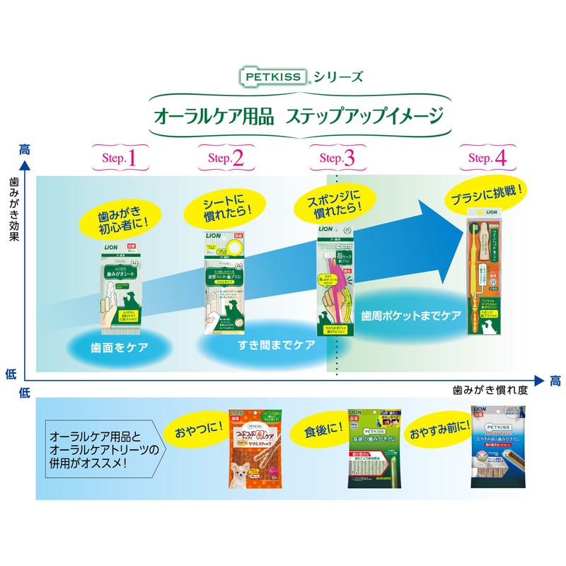 Pet Kiss Lion Teeth-Cleaning Sheet