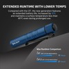 OLIGHT I3T 2 EOS Pocket EDC Flashlight, 200 Lumens Compact