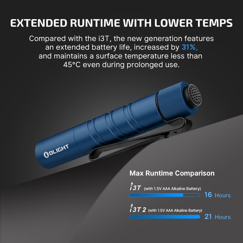 OLIGHT I3T 2 EOS Pocket EDC Flashlight, 200 Lumens Compact