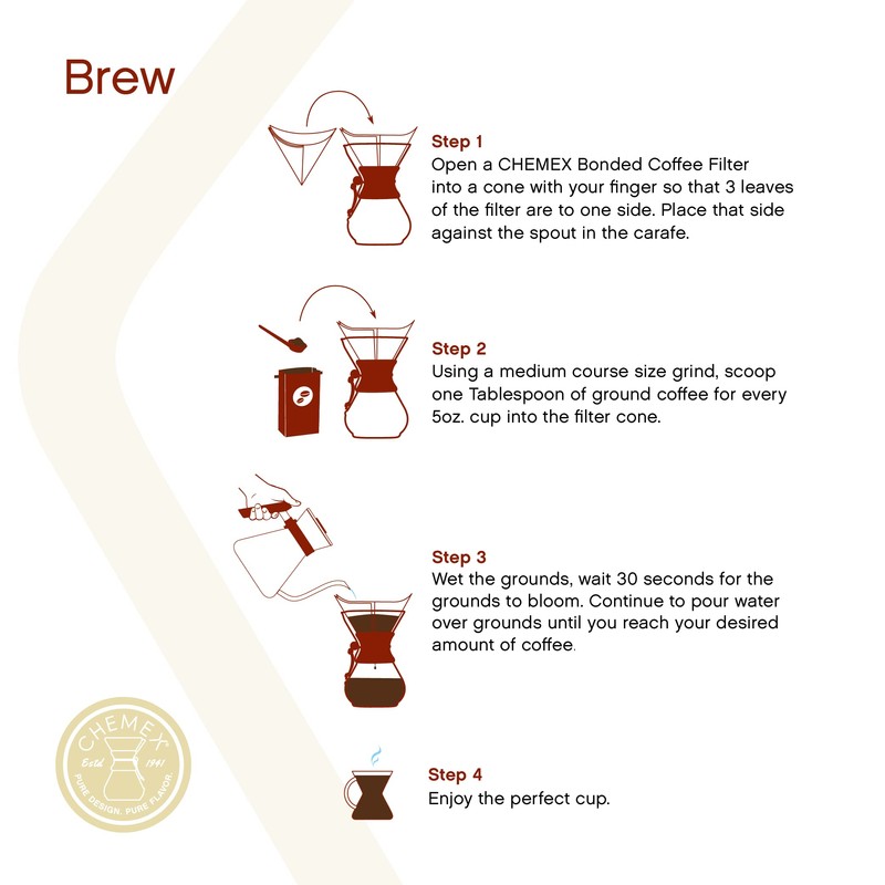 Chemex Bundle - 10-Cup Classic Series - 100 ct Square