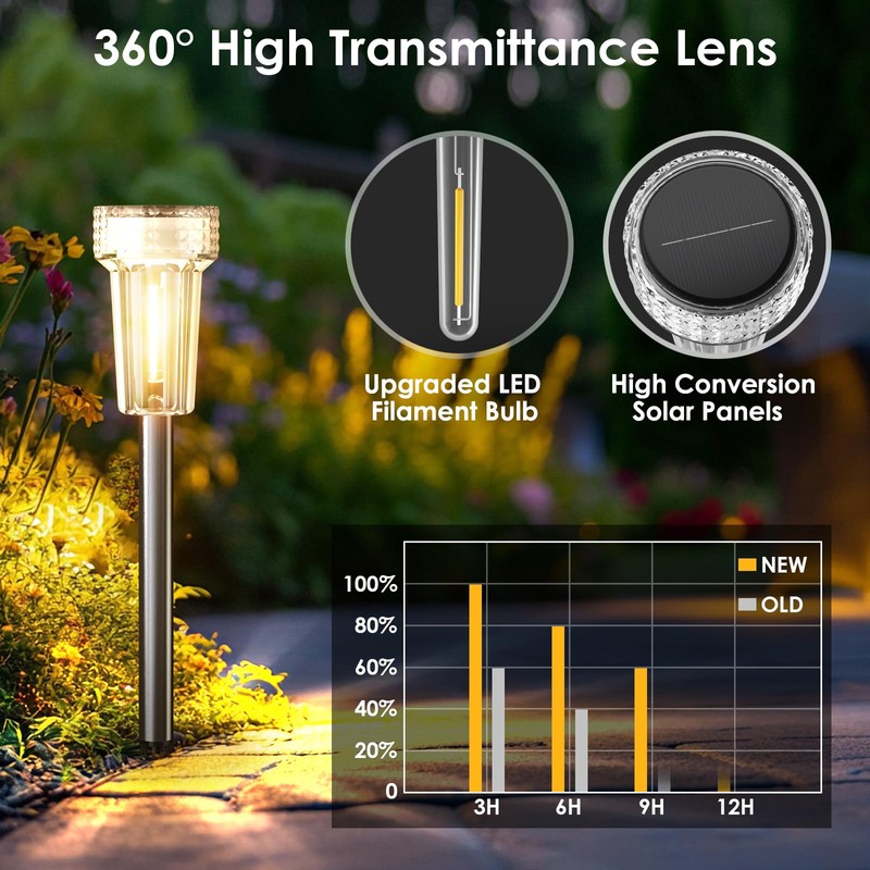 Mancra Solar Lights Outdoor Waterproof, 8 Pack Stainless Steel Solar