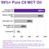 Pure C8 MCT Oil Packets | Boosts Ketones 4X Versus