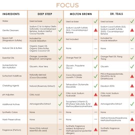 Deep Steep Epsom Salt Bubble Bath (32 Fl Oz (Pack of 1), Focus)