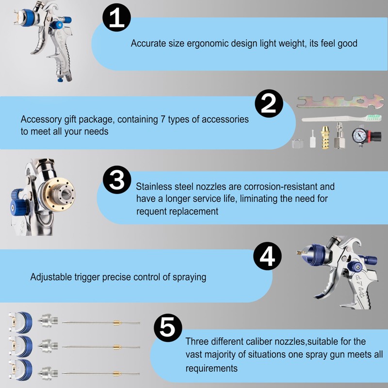 Throohills Professional HVLP Spray Gun, 1.4/1.7/2.0mm Nozzle HVLP High Atomization