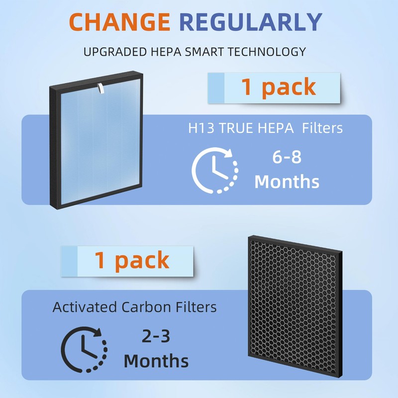 Pulluty HSP001 True HEPA Filter Replacements for Hathaspace Air Purifier