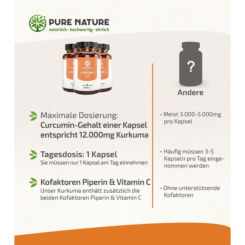 High Dose Turmeric Complex I 1 Capsule/Day I 12,000 mg