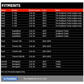 Throttle Body for Ford F-150 V6 3.5L 2011-2016 Expedition 2015-2017 for EcoBoost Turbo Transit-150 250 350 350 HD V6 3.5L 2015-2019 for Lincoln Navigator V6 3.5L 2015-2017 BL3Z-9E926-A S20062