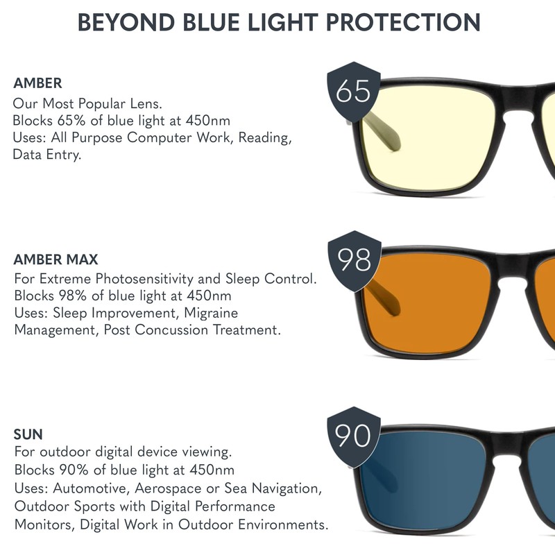 GUNNAR Gaming Glasses - Berkeley Onyx Clear Lens - Blue