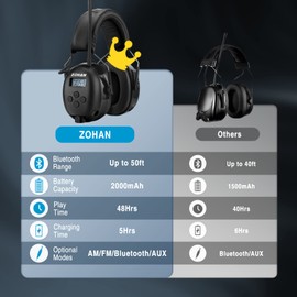 ZOHAN 033 Bluetooth AM/FM Radio Headphones with 2000mAh Rechargeable Battery,25dB NRR Noise Reduction Safety Earmuffs