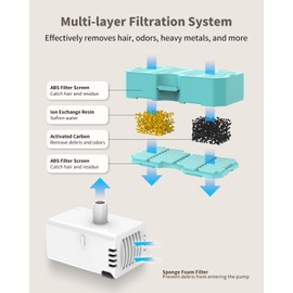 Vekonn Cat Water Fountain Filters Replacement for 2.2L Stainless Steel Fountains, Replacement Filters Pack of 12+12 (PS06)