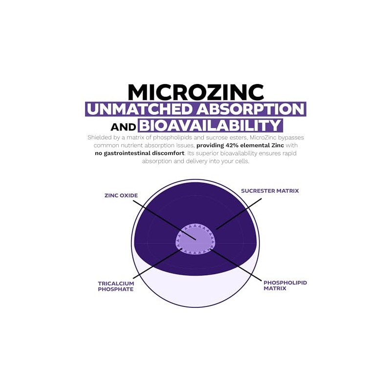 Cápsulas MicroZinc 20 mg Suplemento de zinc optimizado 90 unidades