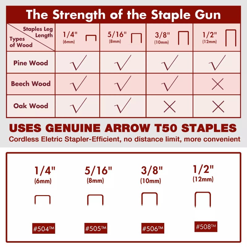 Arrow T50 Cordless Staple Gun Kit Electric Stapler 3750PC 1/4"