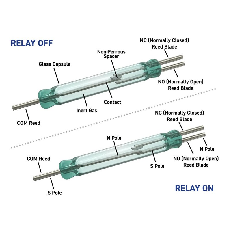 Glass Reed Switch, 12 Pieces Reed Contact, Reed Contact Closer,