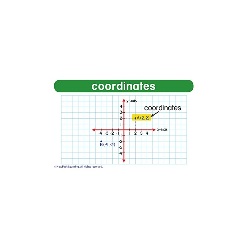 NewPath Learning Math Vocabulary Flash Cards, Grades 3-5