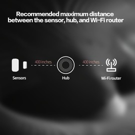 Aqara Zigbee Door and Window Sensor, Wireless Mini Contact Sensor, Home Automation, Requires Aqara Hub, Zigbee Connection, Kid Safety, Compatible with Apple HomeKit, Alexa, Works with IFTTT