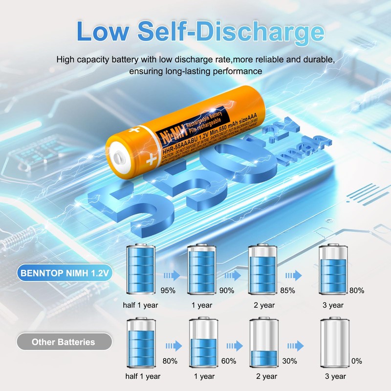 BENNTOP 8 Pack NI-MH AAA Rechargeable Battery for Panasonic,550mah 1.2V