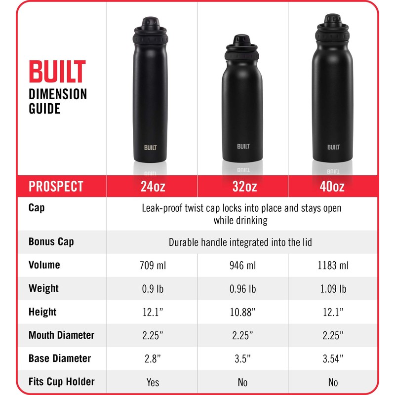 BUILT 32 Ounce Prospect Double Wall Stainless Steel Bottle Aqua