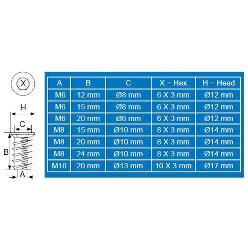 So-Tech Professional Screw-In Sleeve with Cover Edge M8 x 15