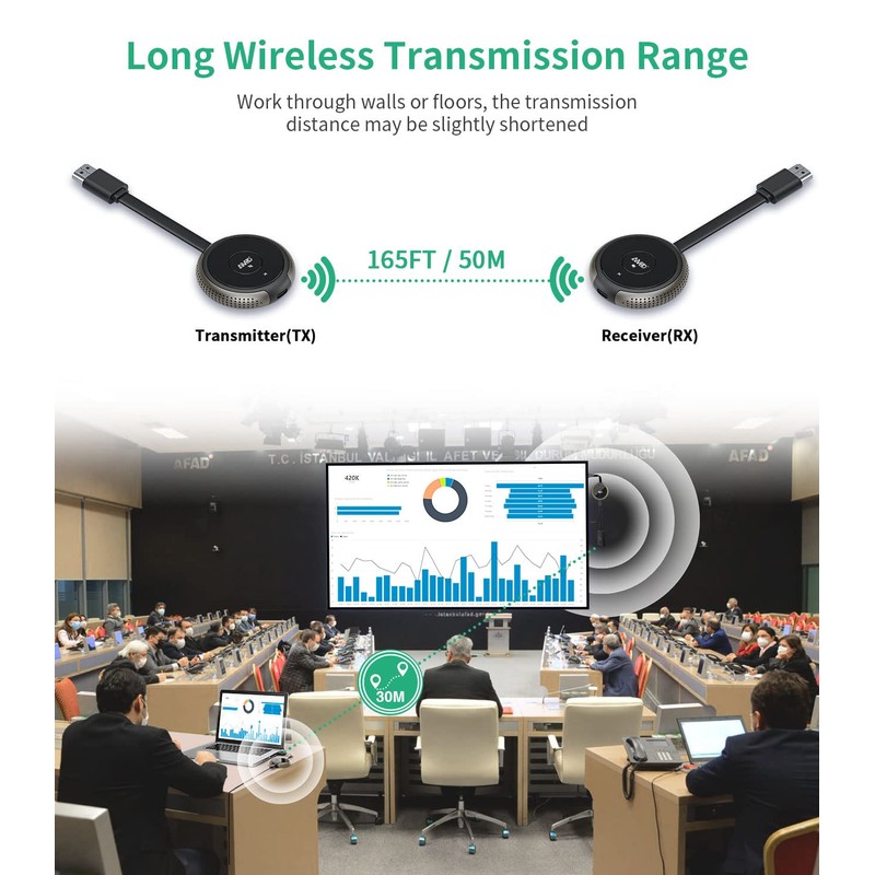 Wireless HDMI Transmitter and Receiver 4K/5G - TIMBOOTECH Wireless Transmission
