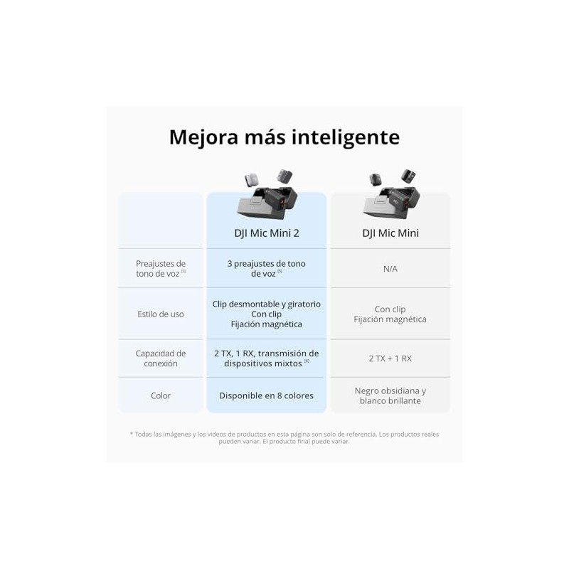 Dji Mic Mini 2 (2 Tx+1 Rx M?vil+estuche de Carga),