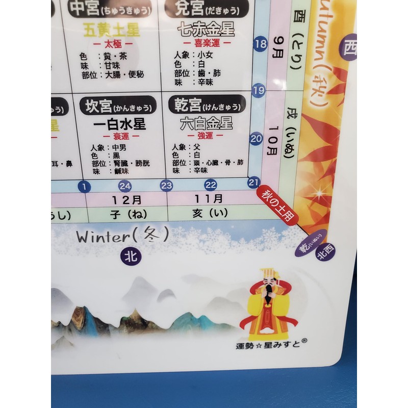 運勢☆星みすと® 九星気学 マスターチャート（B5サイズ） 後天定位盤 季節 象意 五行相関図を1枚に凝縮 気学学習の決定版 商標登録済み