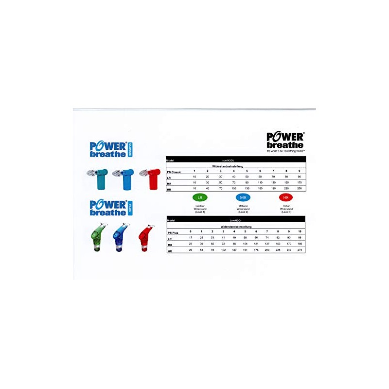 POWERBREATHE Classic Wellness Light Resistance