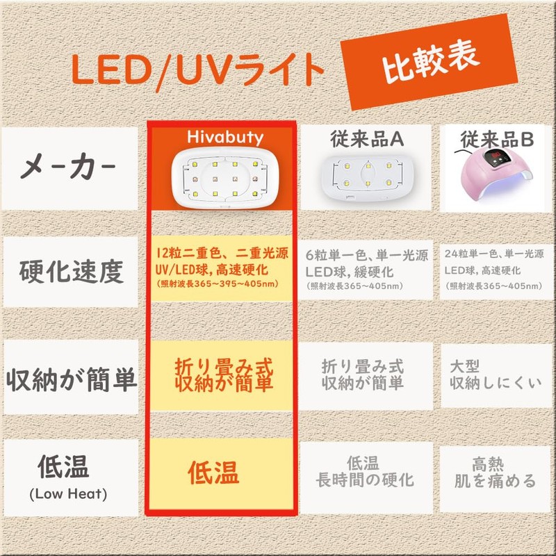 UV Light for Resin, Gel Nail Light, Dryer, LED Curing