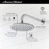 American Standard 1660527.295 Studio S 8 Inch Rain Showerhead-2.5gpm, Brushed