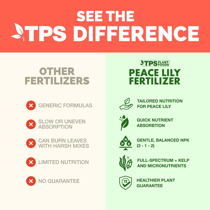 Peace Lily Fertilizer, Complete Liquid Peace Lily Plant Food, 8