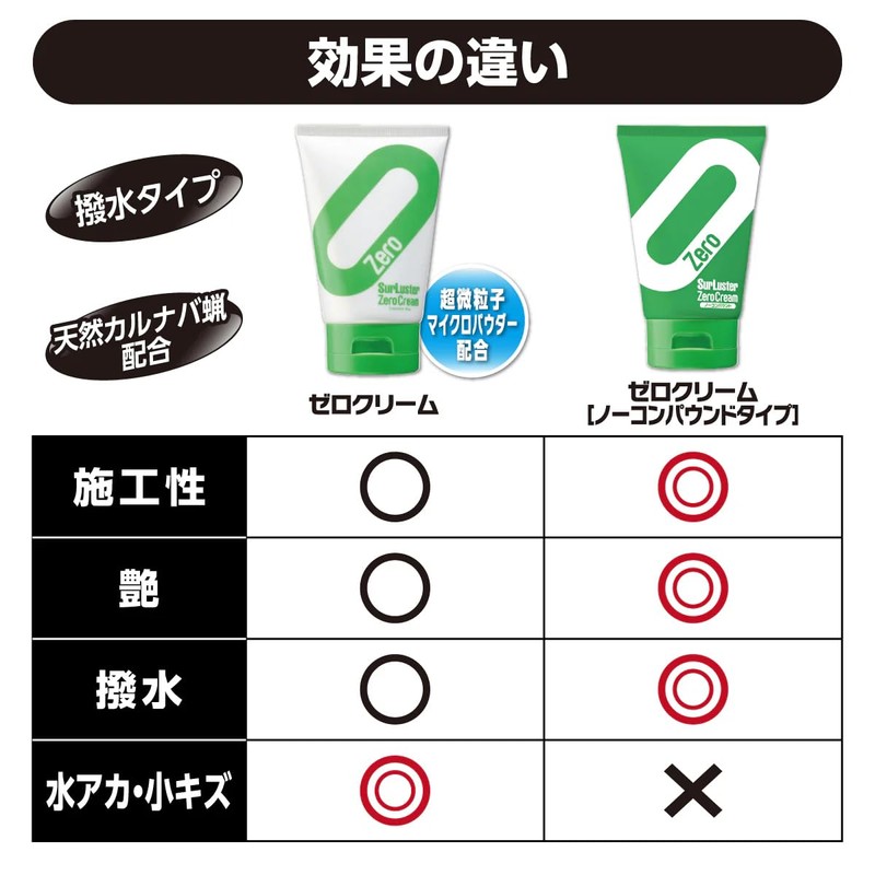 SurLuster Zero Cream [No Compound], Natural Carnauba Wax, Shine, Gloss,