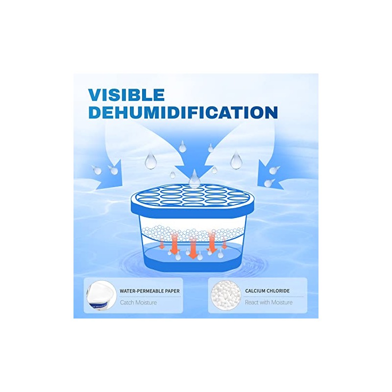 Vacplus Moisture Absorbers - Dehumidifiers for Closet, Efficient Humidity Absorber