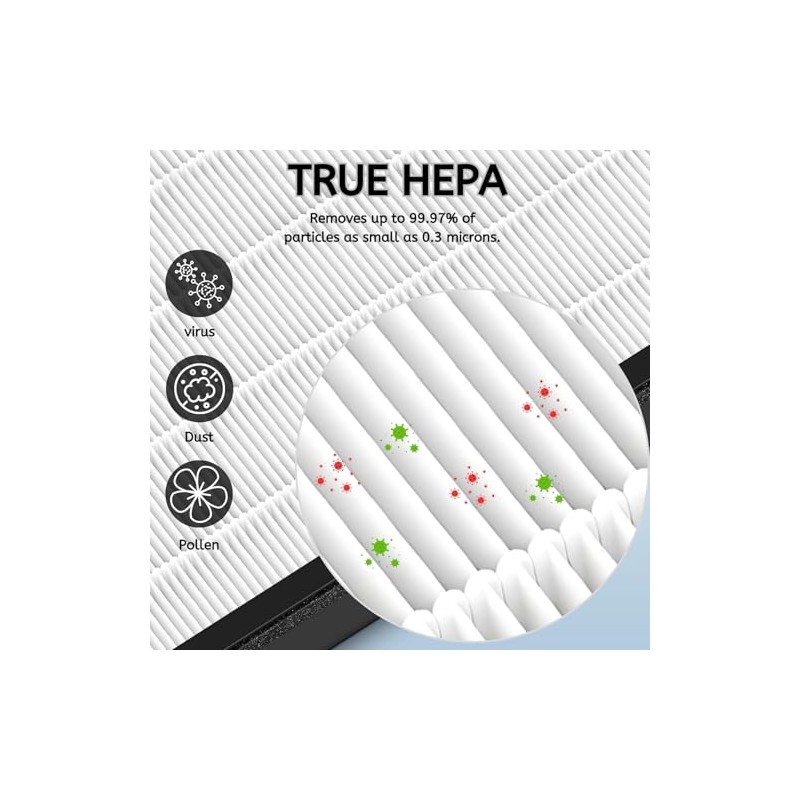 Nispira EverestAir-P EverestAir-RF 2-In-1 True HEPA Activated Carbon Filter Replacement