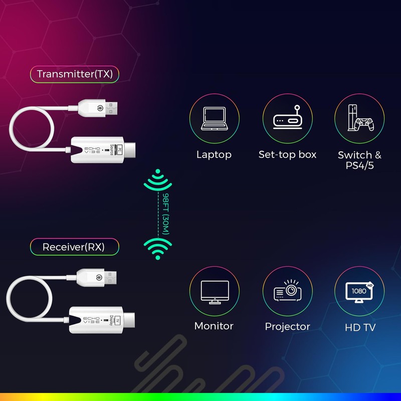 ECHO VIBE Wireless HDMI Transmitter and Receiver 30m Range –
