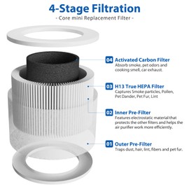 Core Mini-P Air Purifier Pet Allergy Replacement Filter for LEVOIT Core Mini Air Purifier, Core Mini-P Filter, 3-in-1 Pet Care High Efficiency H13 HEPA Filter, Core Mini-RF, Yellow