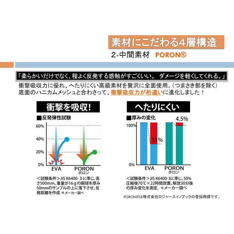 WildBear Acitafu Beyond BMZ Cuboid Balance Insole, Shock Absorption, Posture