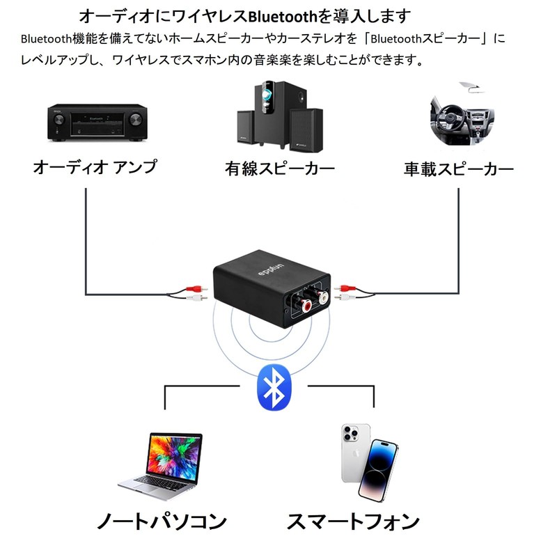 eppfun Bluetooth 5.4 Audio Receiver, Supports LE Audio/LDAC/APTX-Lossless Adaptive, 96K/24-bit