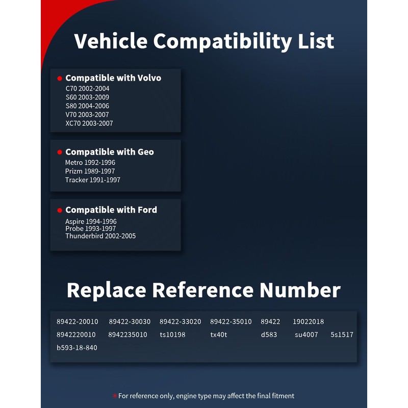 VEHICODE Engine Coolant Temperature Sensor, ECT Water Temp Sensor Compatible
