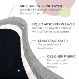 Shero Thong Period, Maternity, Postpartum Panties, Leakproof, Odor & Moisture Control Underwear for Women & Teens, MD,Black (2 Pack)