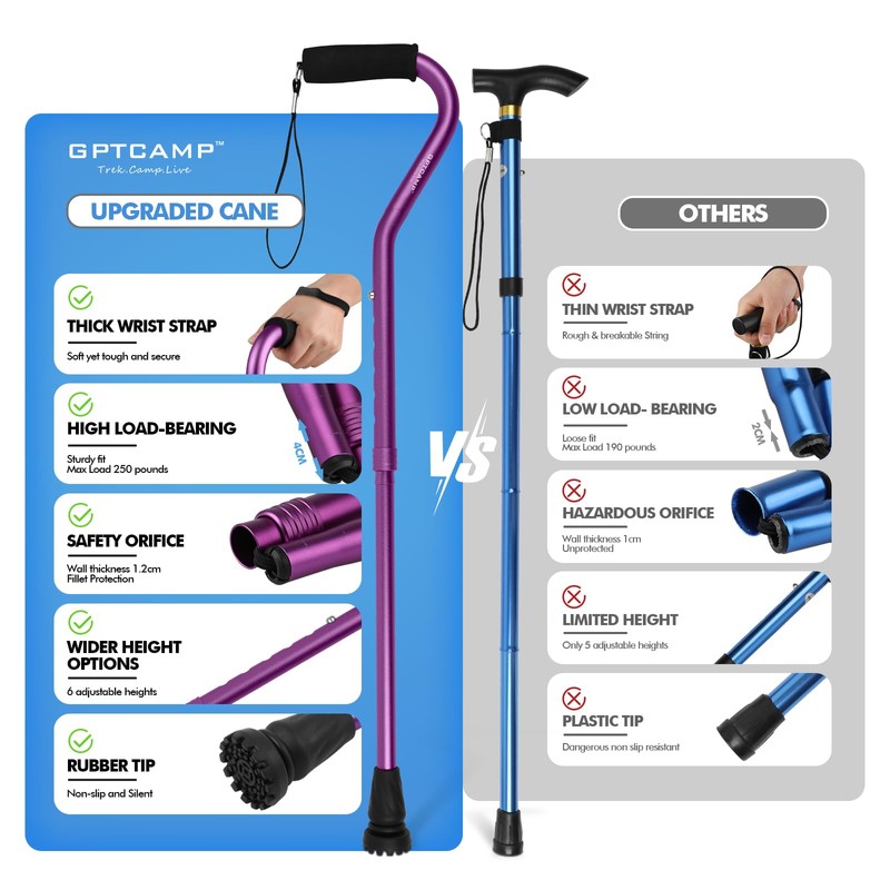 GPTCAMP Walking Cane and Walking Stick for Men Women,Lightweight Folding