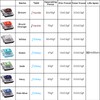 Kailh PG1350 Choc V1 Linear Mechanical Keyboard Switches,25Pcs Low Profile