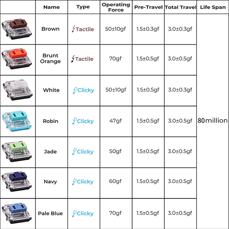 Kailh PG1350 Choc V1 Linear Mechanical Keyboard Switches,25Pcs Low Profile