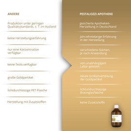 Colloidal Gold 1 3ppm/Gold Water to the drug Stores. Quality, Free from chemicals Apothecary Style Manufacturing, skin-friendly, 200 ml