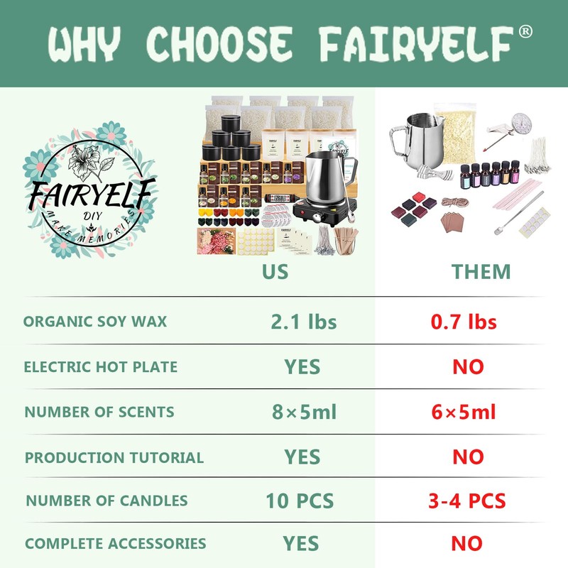 FAIRYELF Premium Candle Making Kit with Wax Melter, DIY Starter