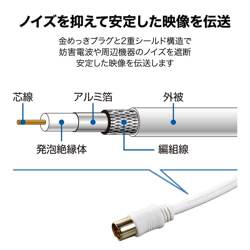 Nippon Antenna TV Connection Cable S4C 6.6 ft (2 m),